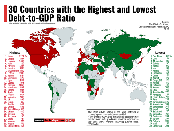 世界各国gdp比重(3)