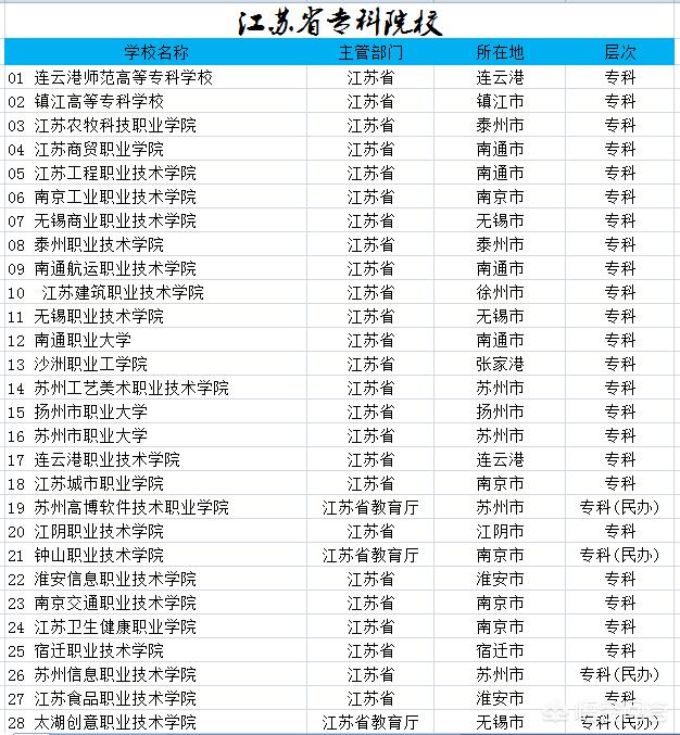 江苏省大学的排名_江苏省所有大学分布图