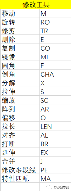 最新整理CAD快捷键命令大全_cc