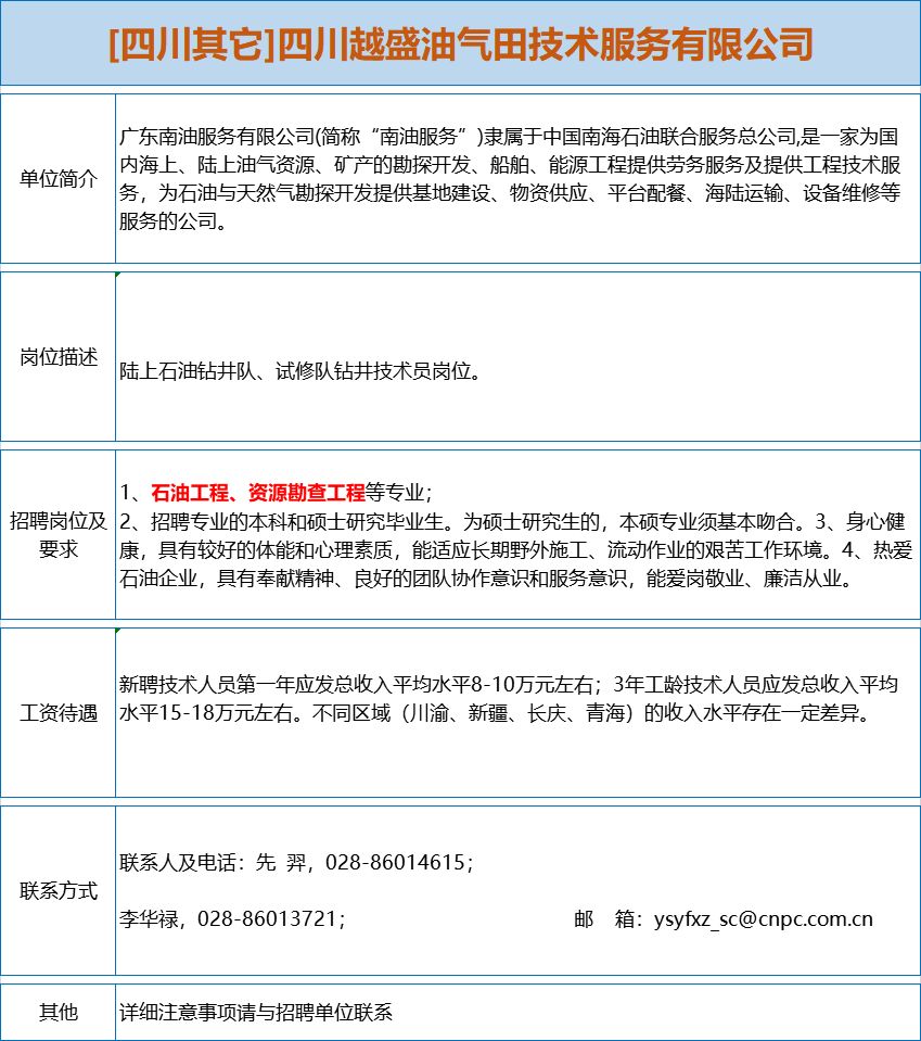 重庆设计院招聘_2019浙商银行校园招聘344人公告 2(3)