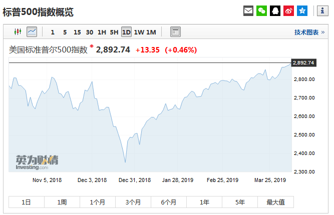 高盛报告美国gdp二季度见顶_季峥 原油何时可以抄底