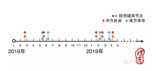 时间轴上的中美经贸磋商_谈判代表