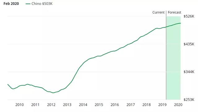 2025年浙江嘉兴人口预测_1920年7月浙江嘉兴(3)