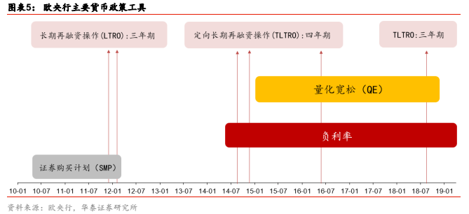 消费信贷利息gdp_消费图片(2)