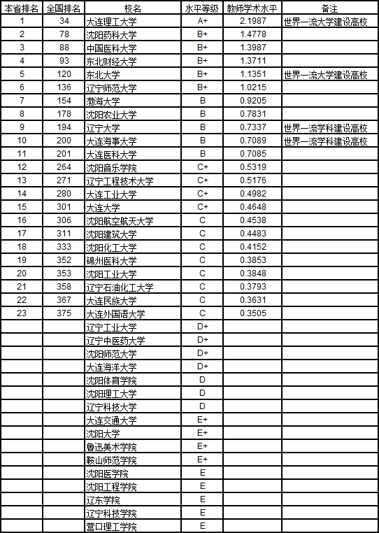 2019年武书连大学排行_武书连2019中国大学排行榜