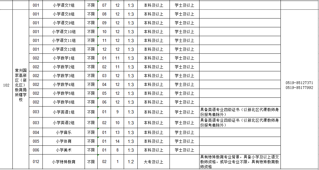 常州新北区招聘信息_沈阳新北农饲料招聘区域经理(4)