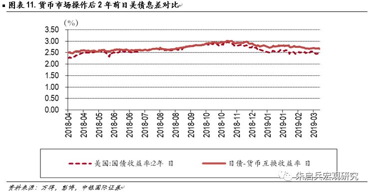 日本国债余额占GDP_经济内循环 30多年前日本走过,效果如何