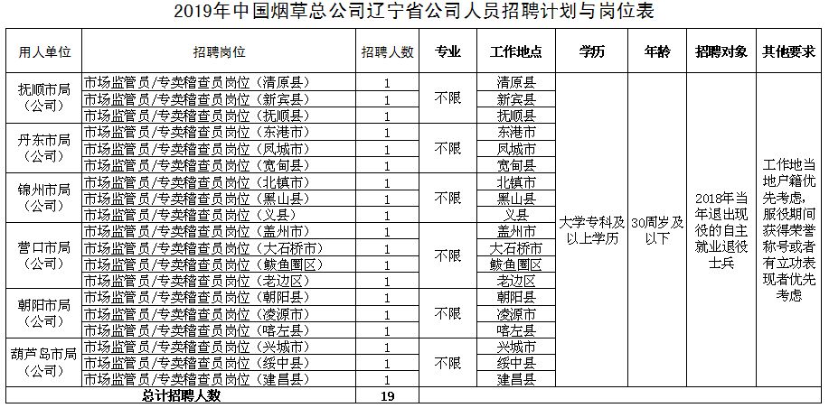 2019年沈阳常住人口_2019年沈阳工程学院公开招聘人员55人公告 第一批(2)