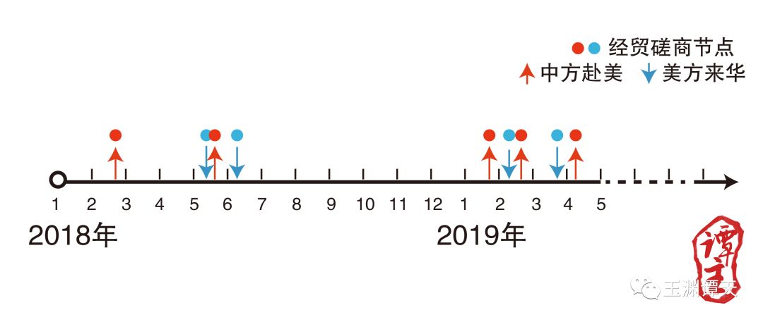 时间轴上的中美经贸磋商_谈判代表