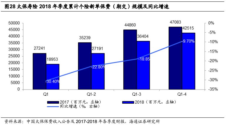 保险深度是指保费收入除以gdp_大趋势 探索之居民部门资产配置与消费行为(3)