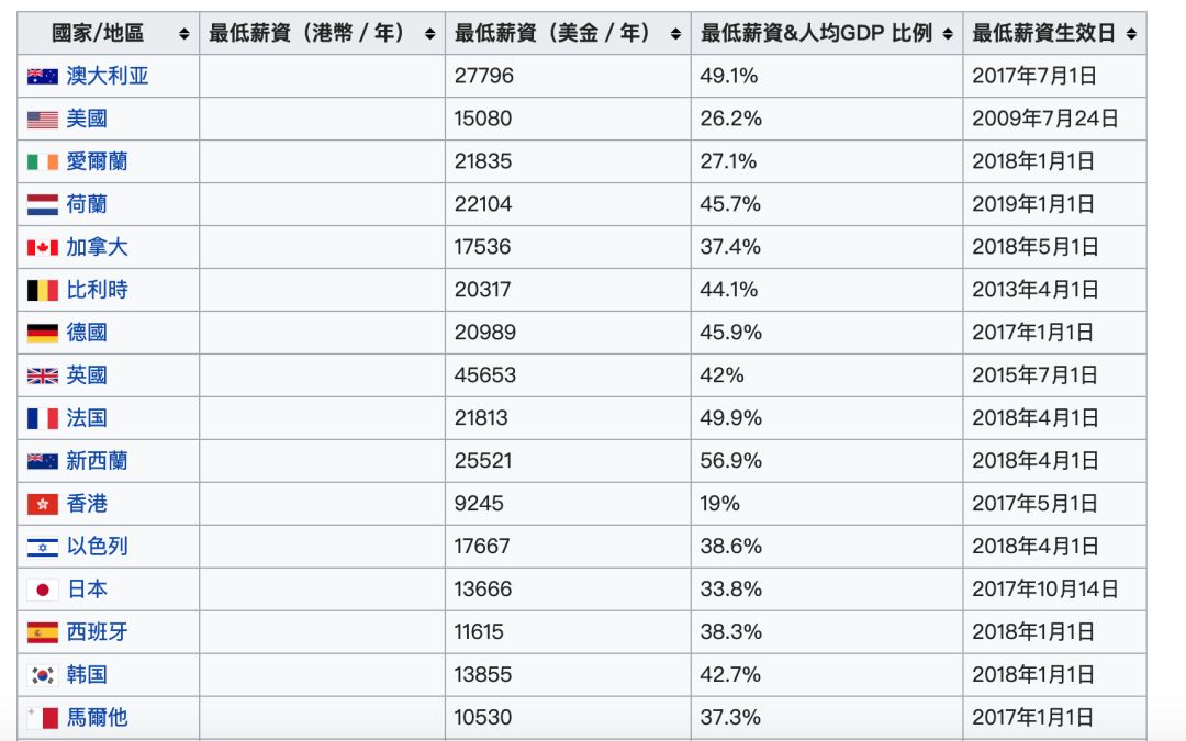 那三个大洲人口过多_人口普查(2)