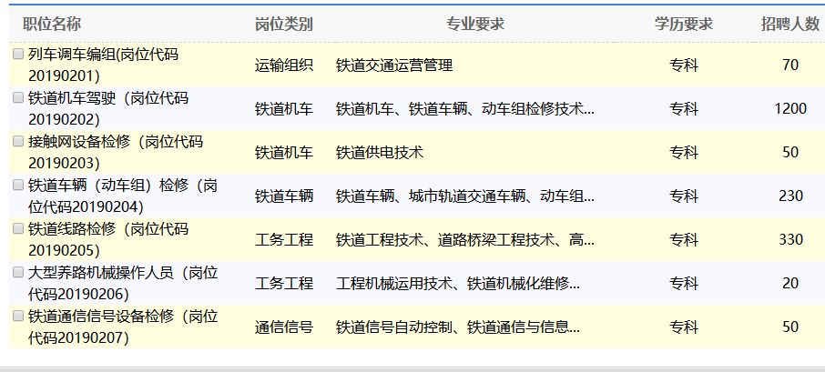 沈阳铁路招聘_最新招聘 月薪10000元 铁路局 律师事务所 科技公司 药业公司等多家企业正在招聘