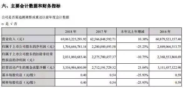 长寿区葛兰镇gdp_重庆一教师被曝吃学校 空饷 至少2年以上