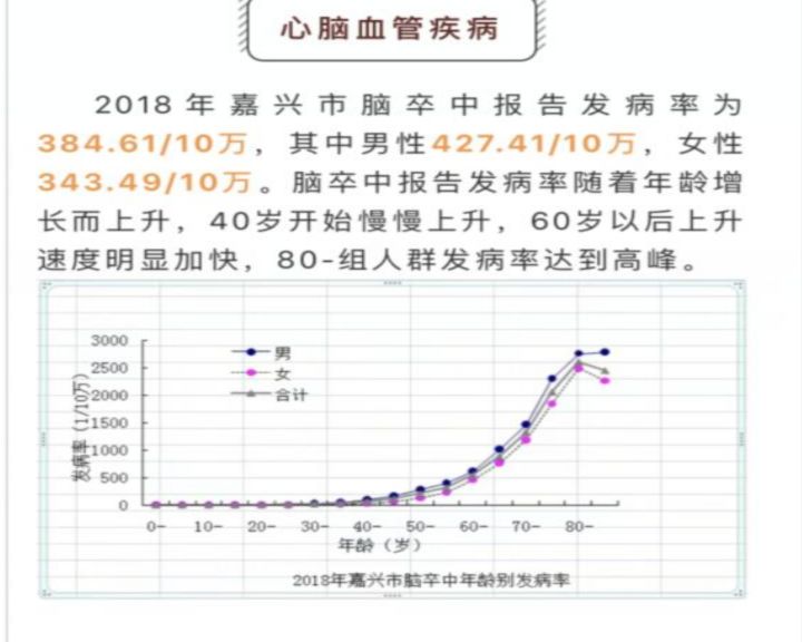 2018死亡人口_中国人口自然增长率难有起色 2018 年出生人口规模不乐观(2)