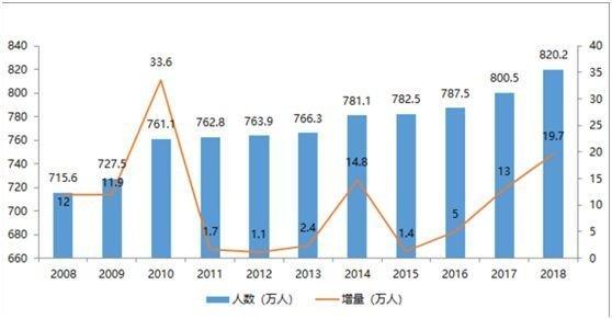 宁波常住人口