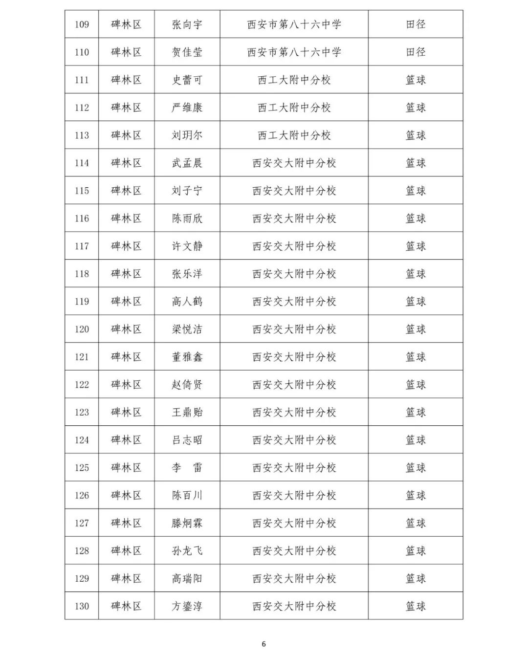 2019西安中考体育高水平学生运动员免试名单