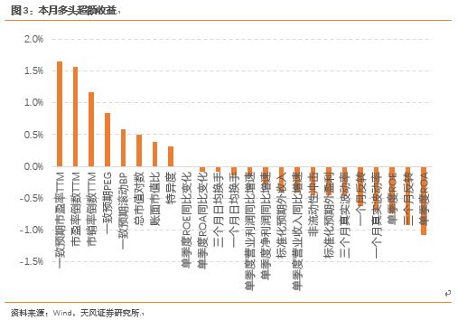 总人口取对数_对数函数图像(2)