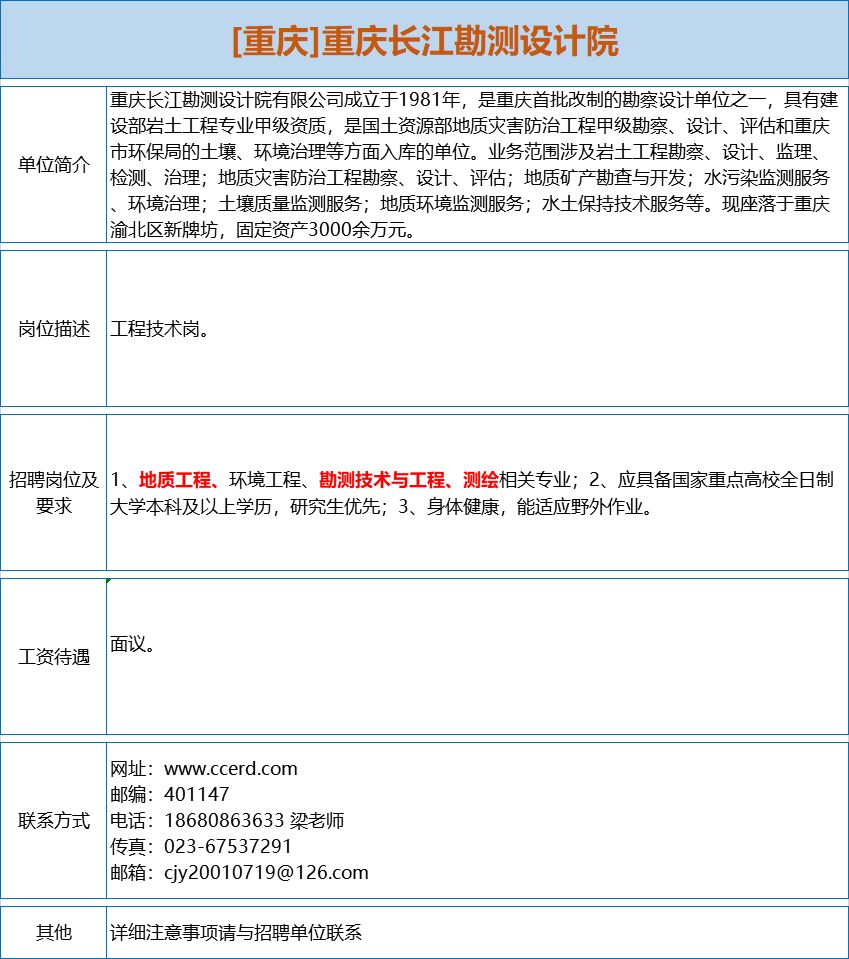 重庆设计院招聘_2019浙商银行校园招聘344人公告 2(3)