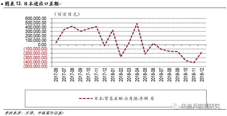 18年美国经济增长率_gdp增速 2018年美国gdp总额