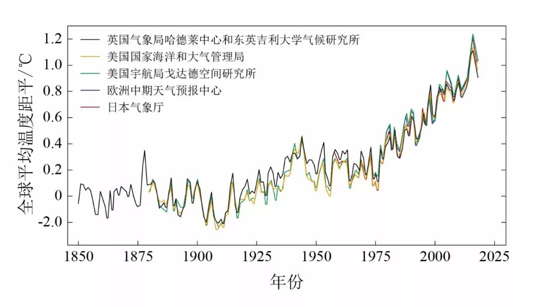 中国气候变化蓝皮书2019正式发布气候系统变暖趋势进一步持续