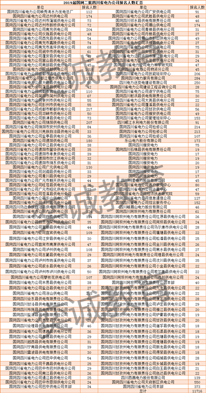 重庆人口2019总人数_台州人口2019总人数口(3)