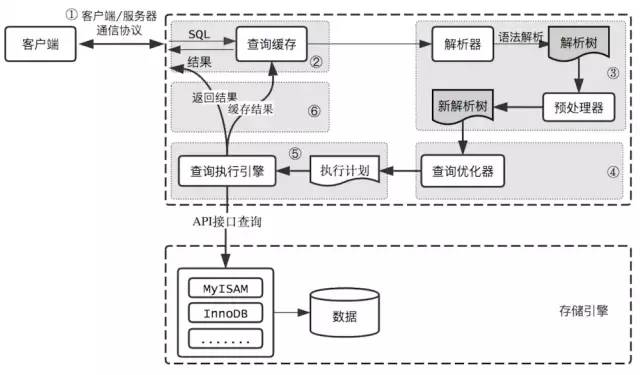 mysql的原理_mysql优化原理.