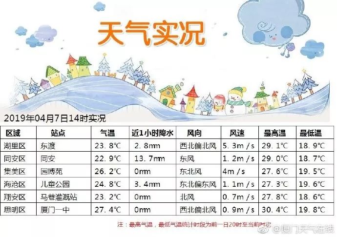 厦门各区人口_厦门各区地图(2)