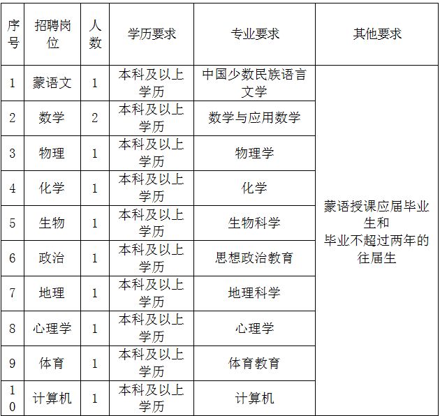 鄂尔多斯人口数量是多少_10k油是多少数量(3)