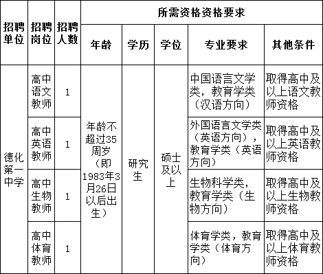 体育人口的标准_人口普查(3)