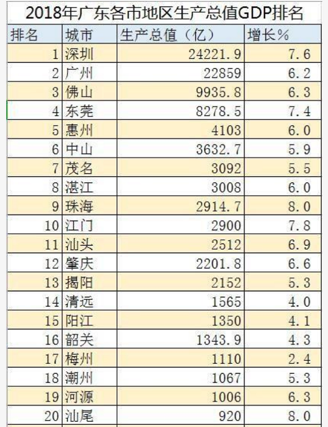 佛山市合区GDP_了不得的顺德 1000亩功夫城落地 高铁 城际 地铁最新进展出炉(3)