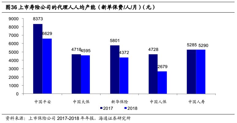 保险深度是指保费收入除以gdp_大趋势 探索之居民部门资产配置与消费行为(2)