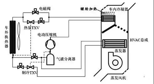 空调开什么模式压缩机不工作原理_空调压缩机工作原理(3)