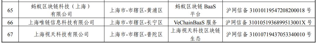 人民日报：区块链技术的应用领域到底有哪些？