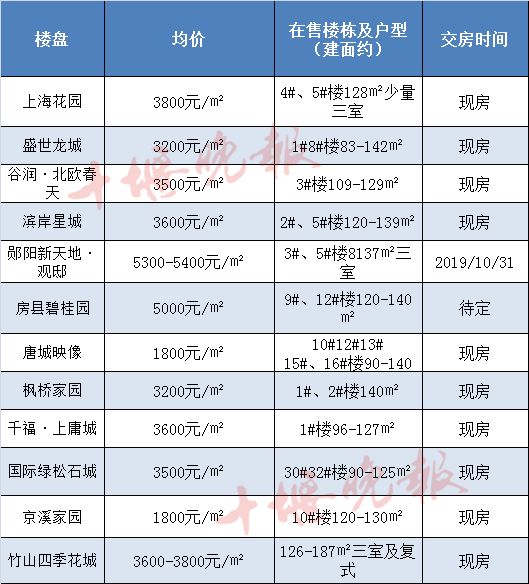 房县gdpvs竹山gdp_湖北12个没通铁路的小县,17年GDP都不足百亿,有你的家乡吗