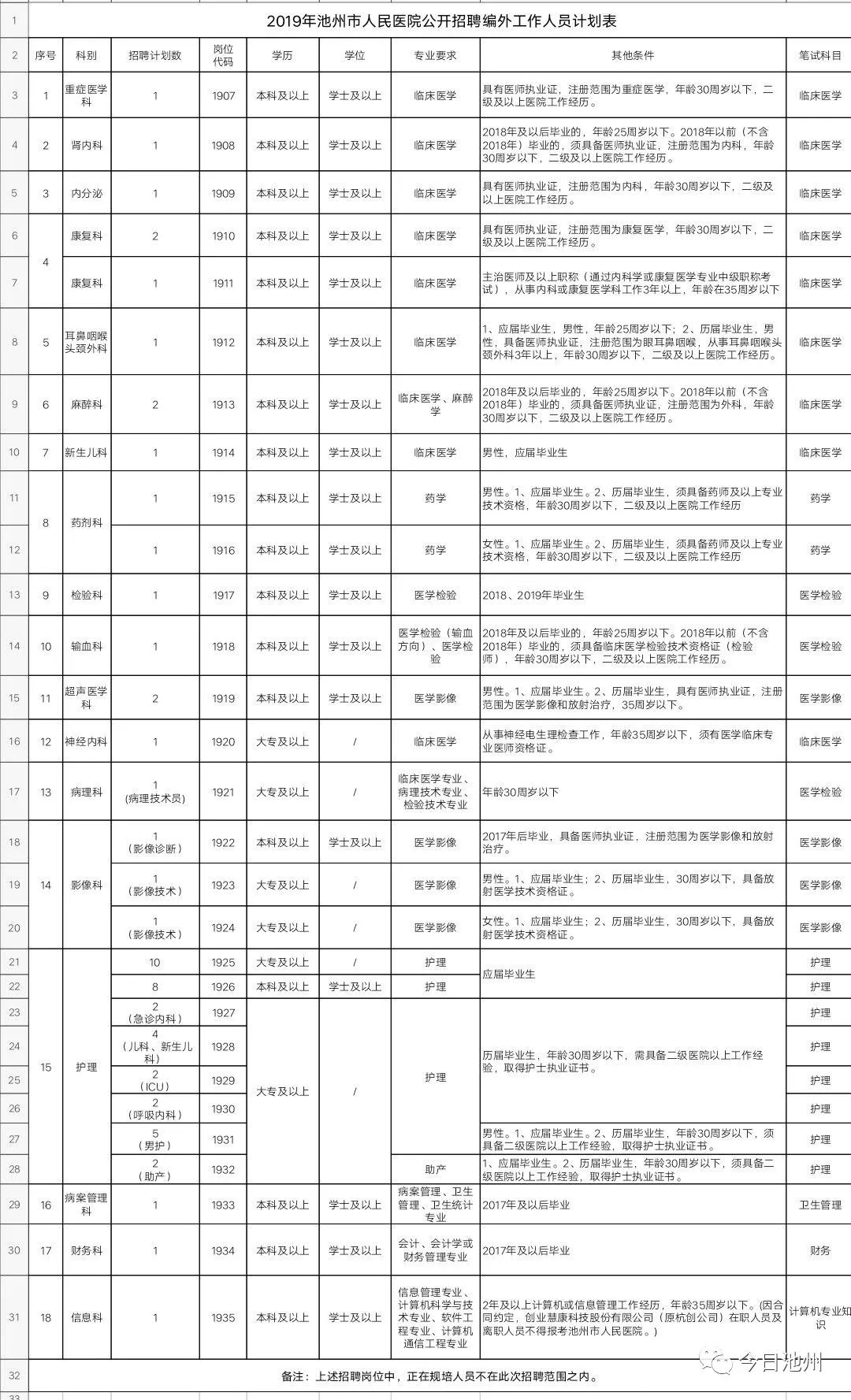 池州市人口有多少_最新统计 池州常住人口大数据在此,三县一区分别是(3)