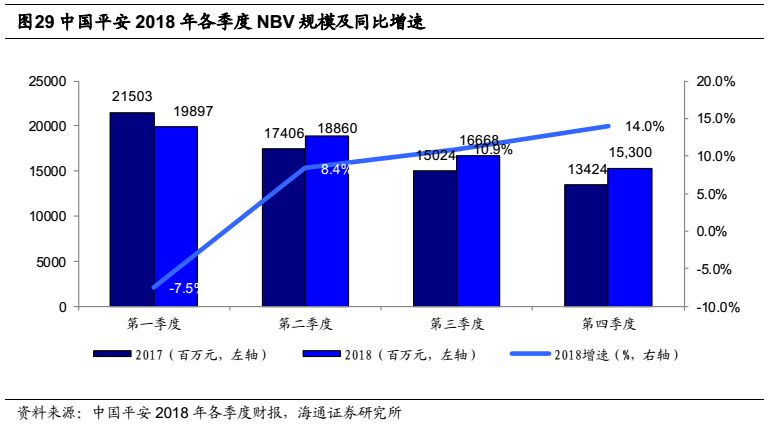 保险深度是指保费收入除以gdp_大趋势 探索之居民部门资产配置与消费行为(3)