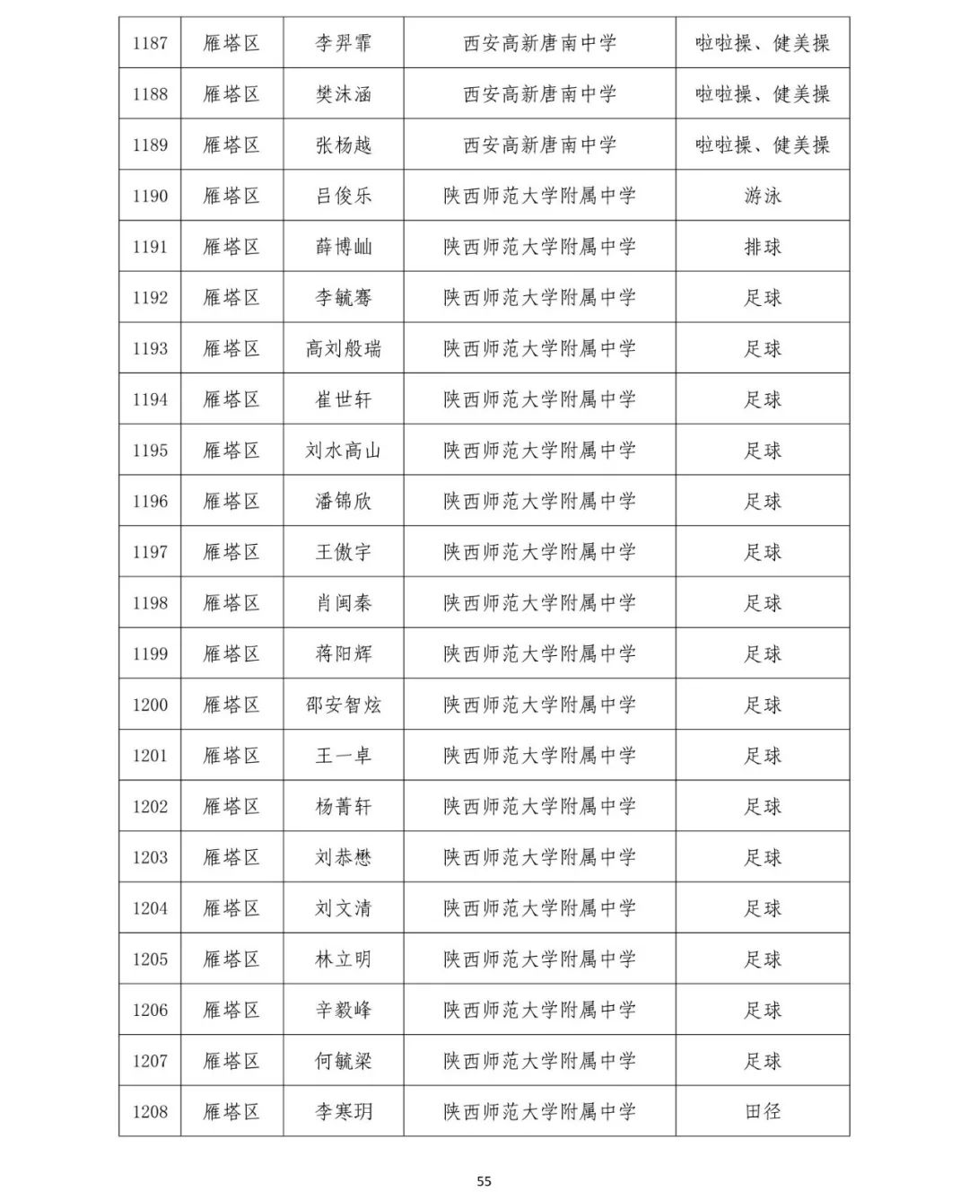 2019西安中考体育高水平学生运动员免试名单