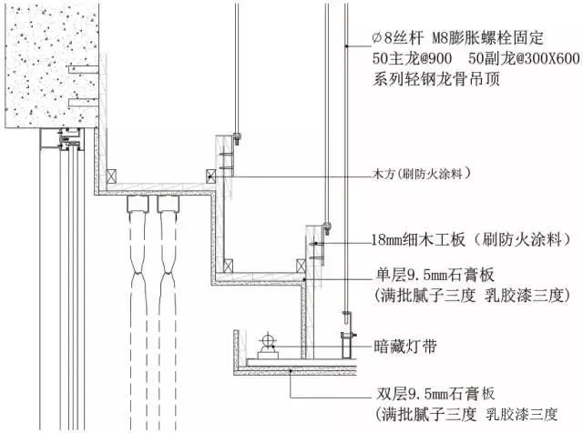 暗藏灯带窗帘盒三维图示意图