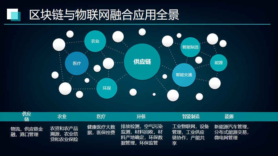 区块链与物联网融合在供应链的创新应用