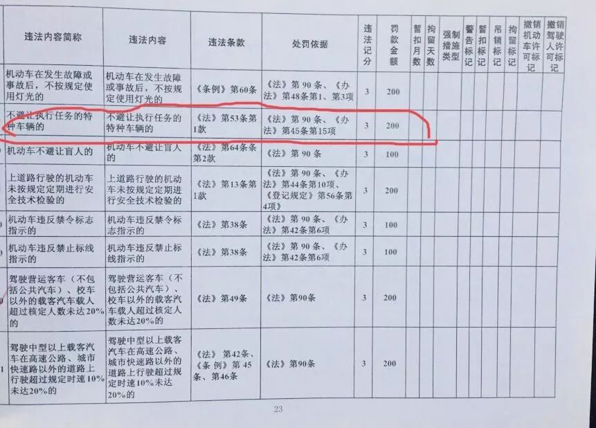 警车警笛简谱_警车专用警笛喇叭(3)