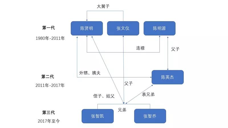 三代人口_人口普查(3)