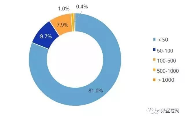 沐歌環保