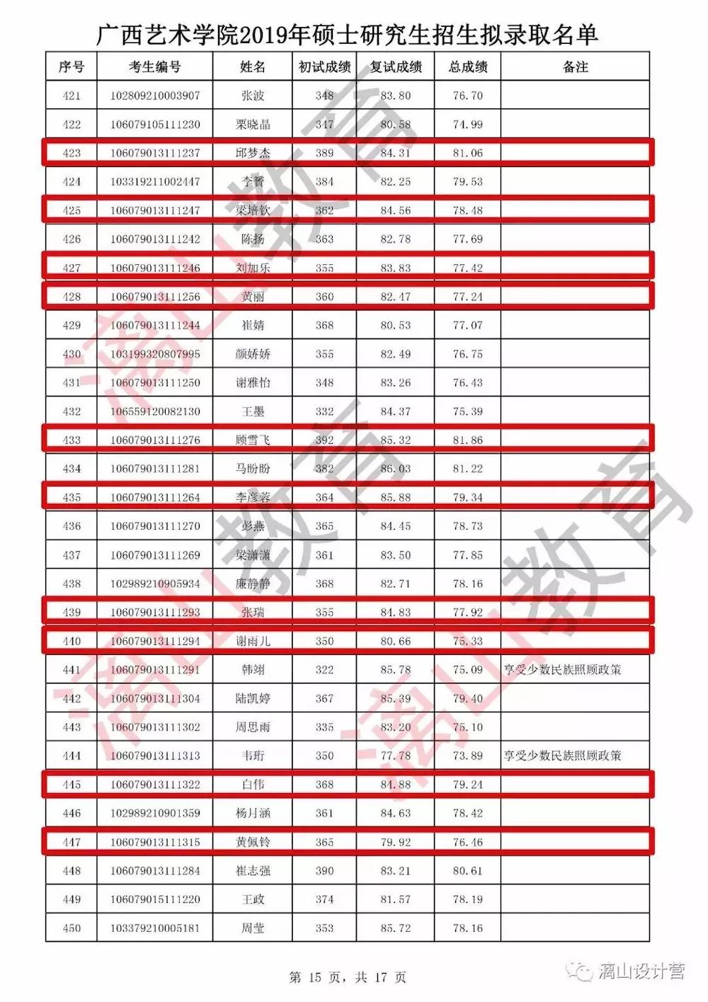 广西漓山教育喜报,2019考研复试再创佳绩,拟录取名单一片红