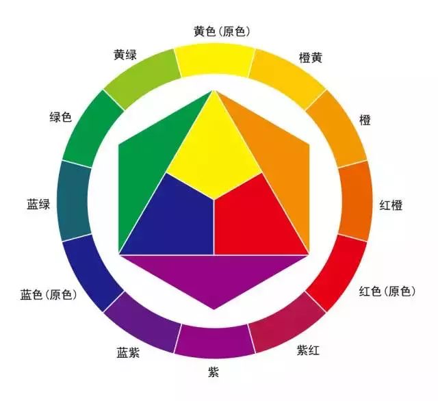 色彩三要素 关键词:色相,饱和度,明度 要精准的调出每一种颜色,包括