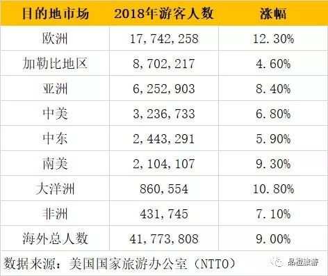 美国人口数量2018_2018年美国人口 总数 增长率 男女比例等