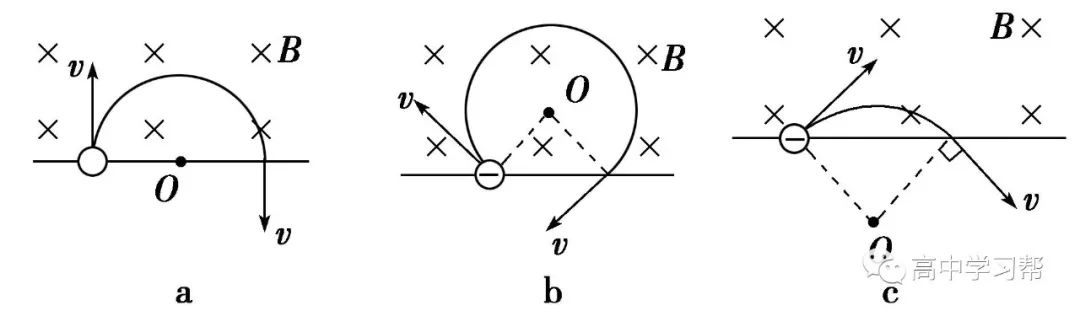 t=2πm/qb; (b)运动周期与圆周运动的半径和线速度无关,洛仑兹力对带