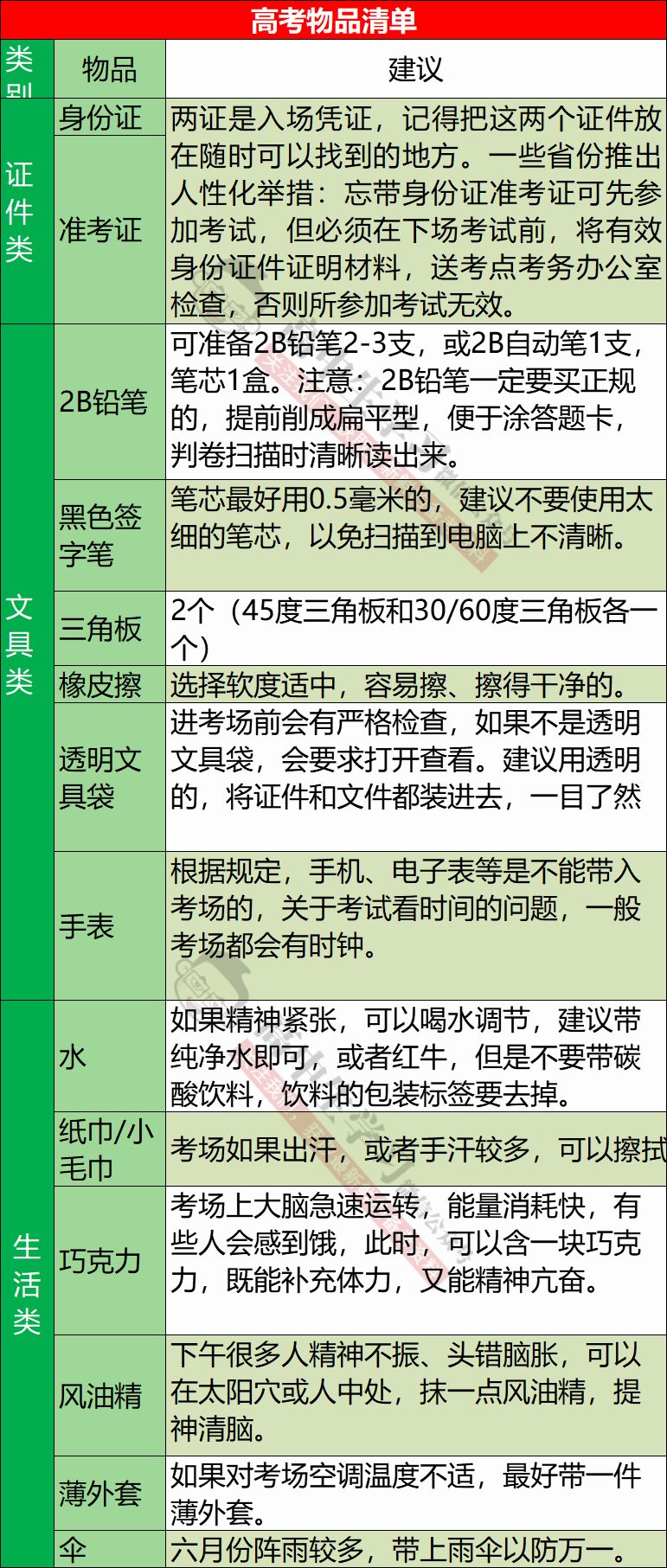 2019福建高考最后两个月! 考生家长必看最全准备攻略！ 