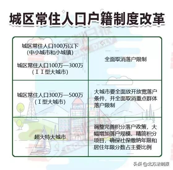 非户籍人口在城市落户_无标题