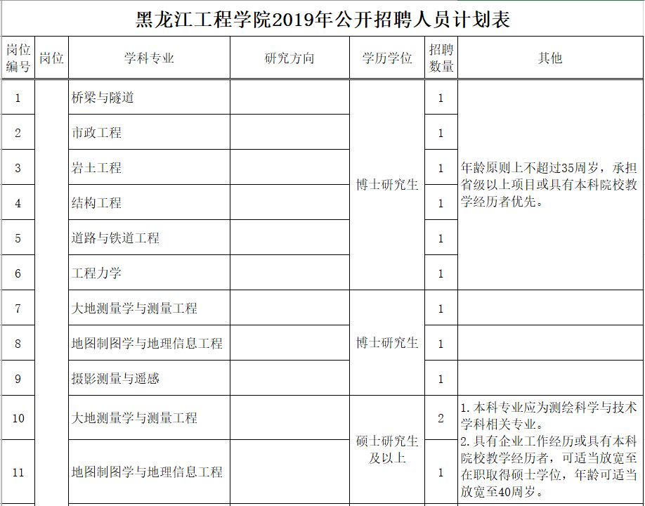 事业单位、大学、教育局…都在招人!黑龙江的