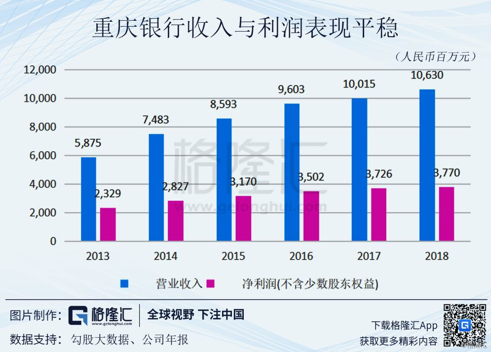 中国近五年来gdp增长率_中国历年gdp增长率图(3)